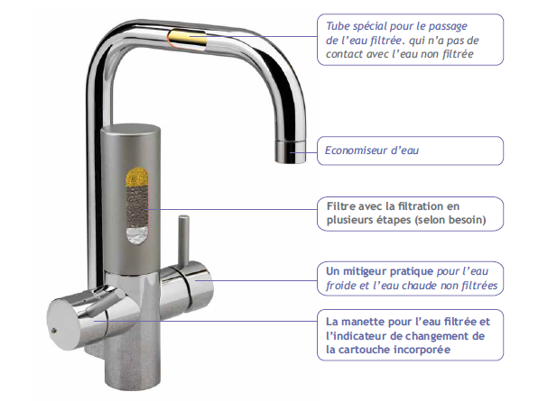 Robinet cuisine avec mitigeur - Filtre a eau robinet | Doksa